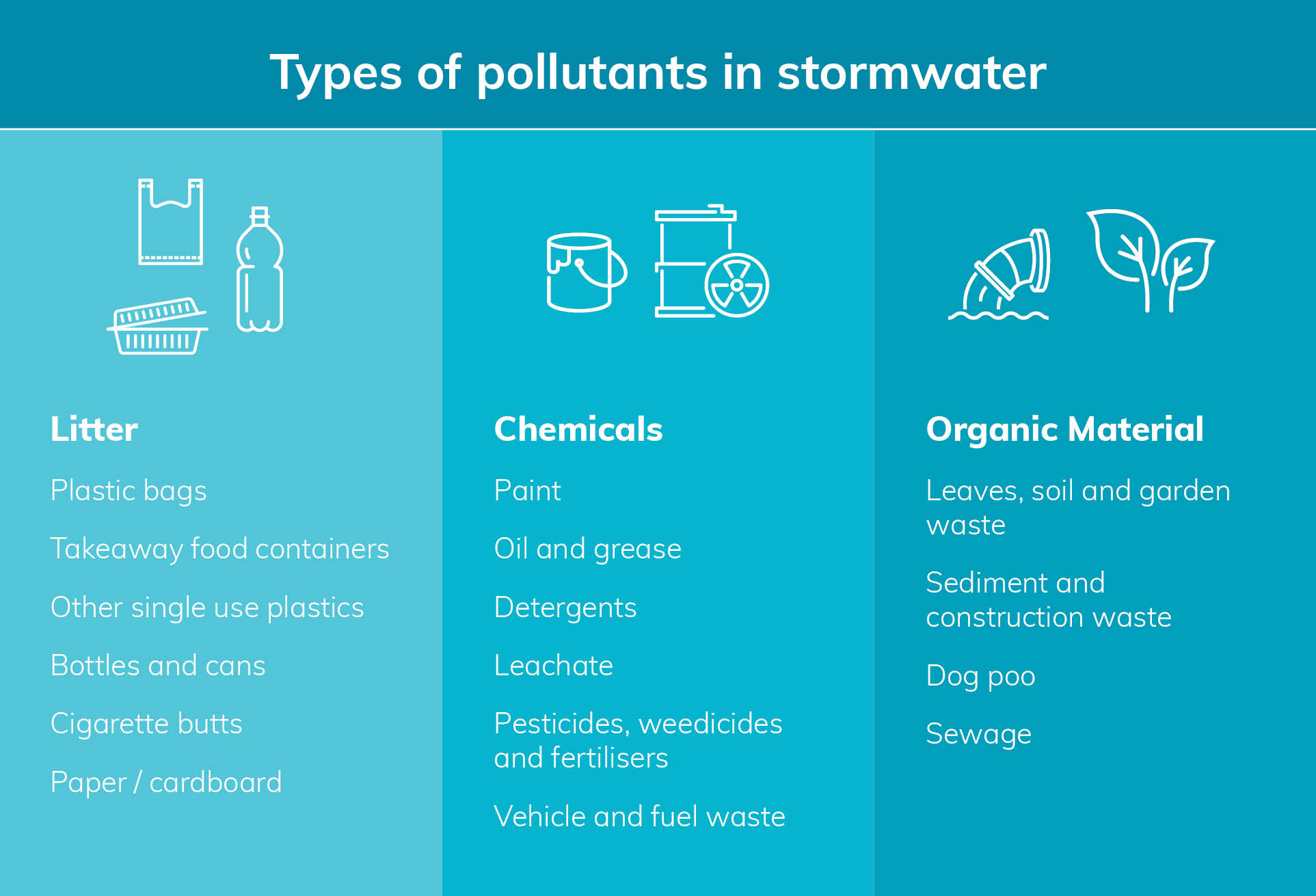 Diagram_1_-_Types_of_pollutants_in_stormwater_1.jpg