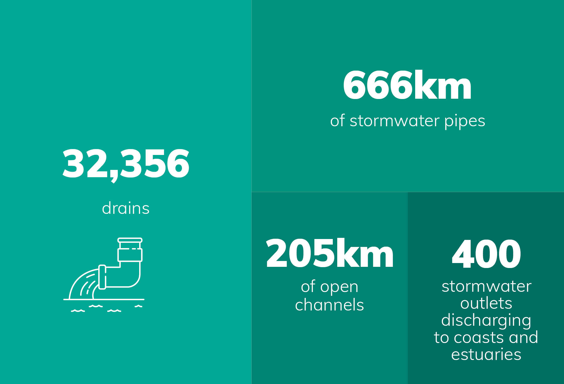 Diagram_2_-_Council_s_stormwater_system.jpg