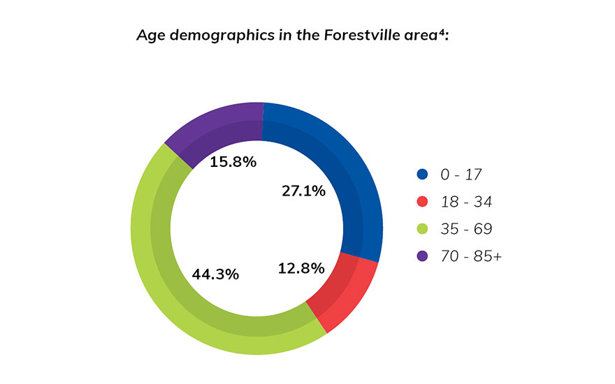 age-forestville.jpg