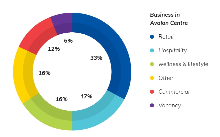 avalon-business.jpg