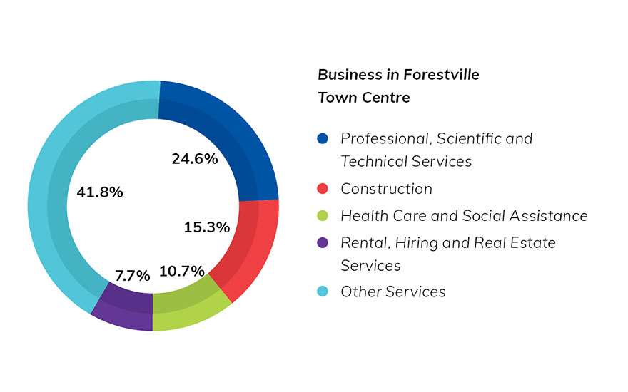 business-forestville.jpg