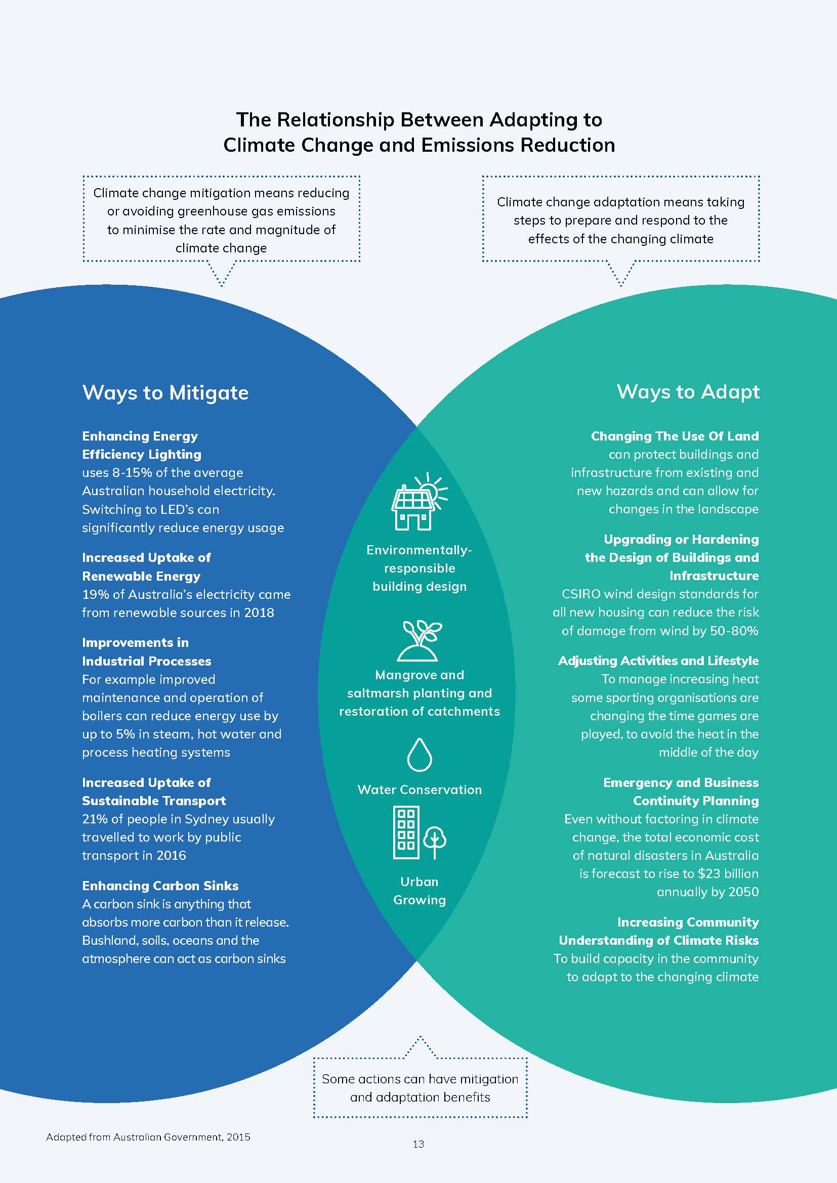 environment-climate-change-strategy-2040.jpg