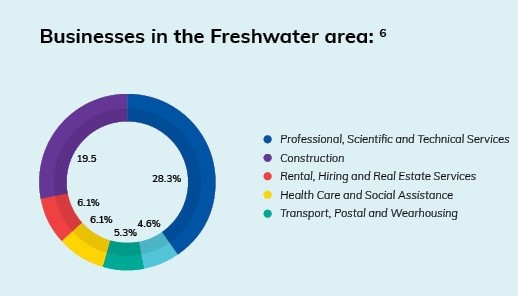 freshwater-business.jpg