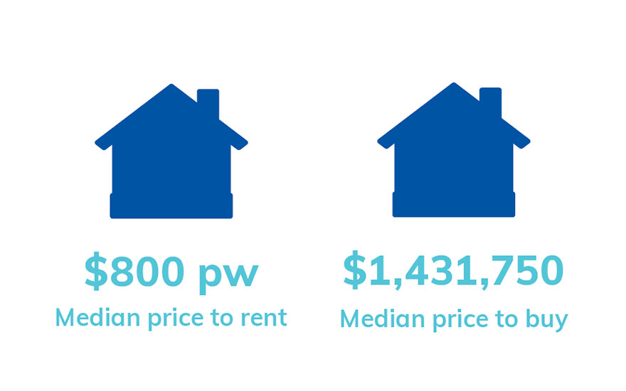 housing-forestville.jpg