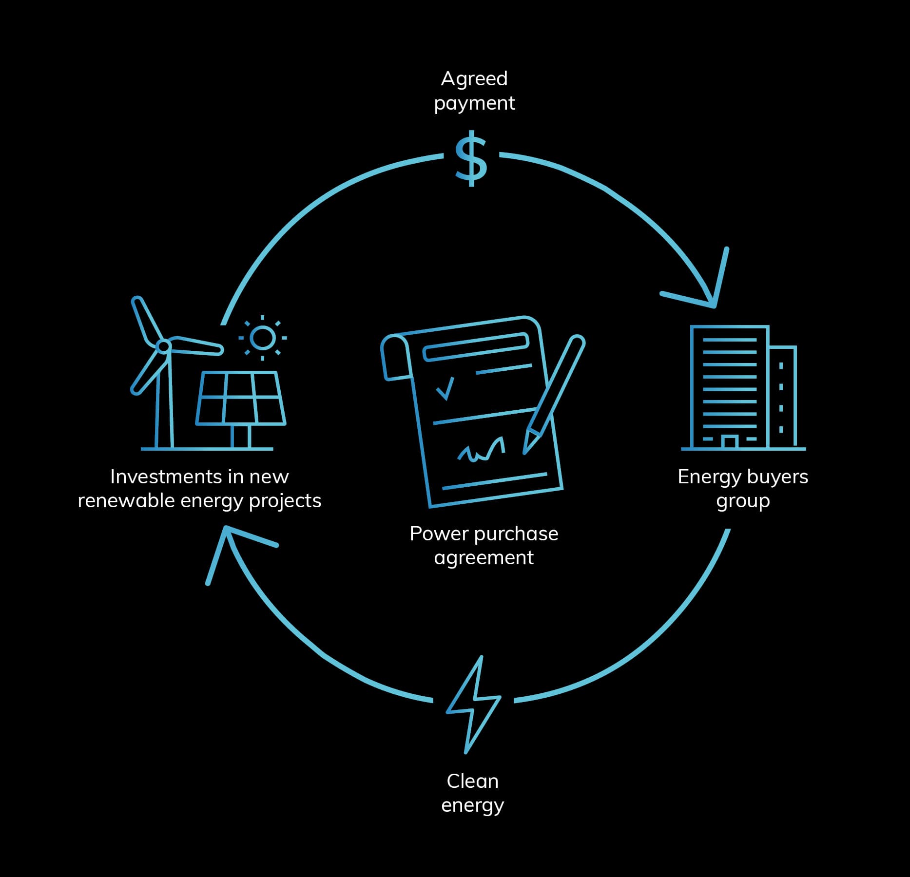 Group_PPA_for_Business_PPA_infographic_v2OPT.jpg