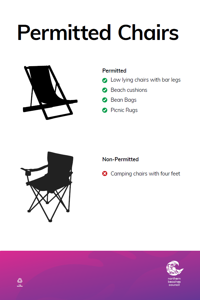 Permitted Chairs