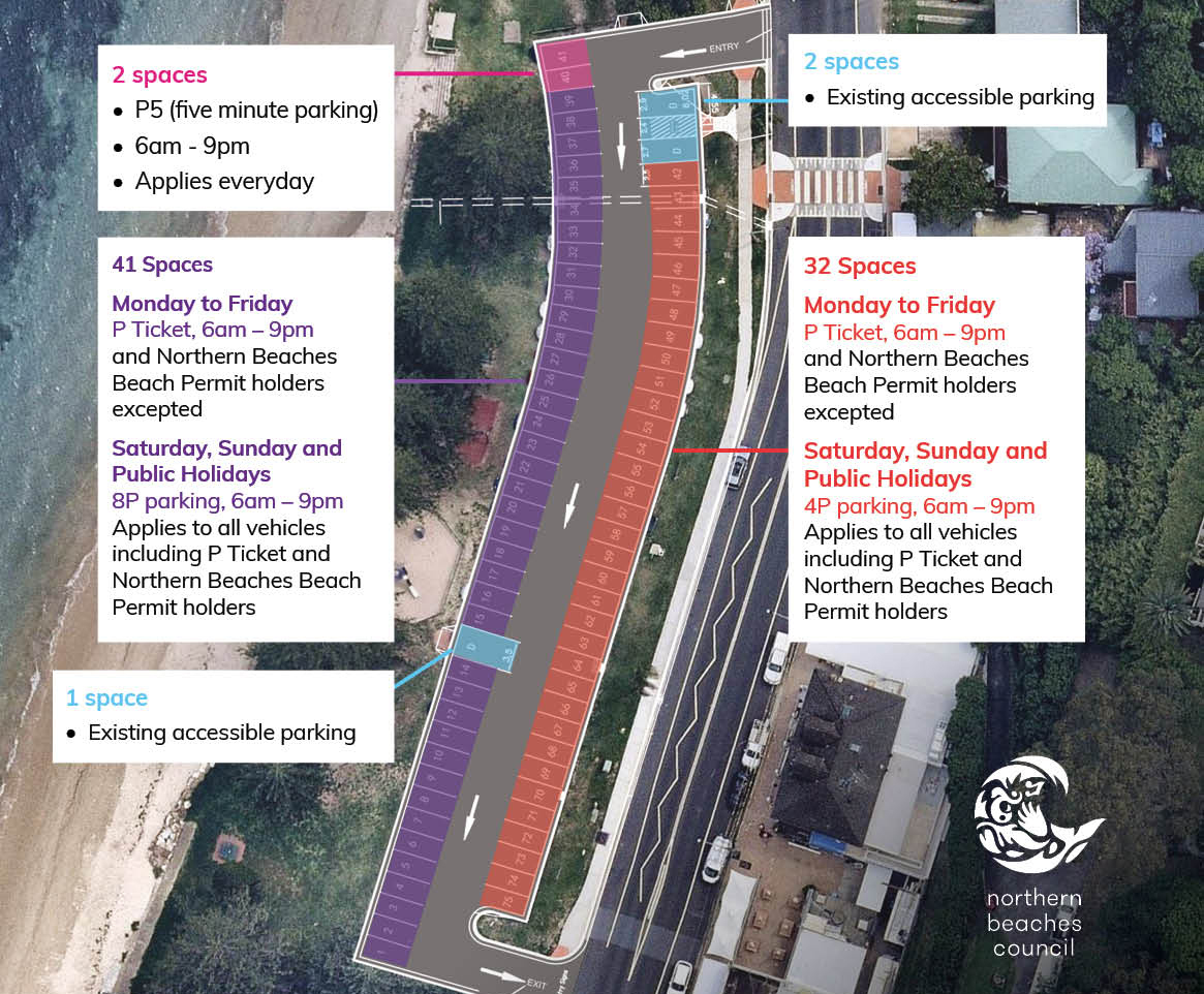 pittwater-park-parking-changes-dec18-south.jpg