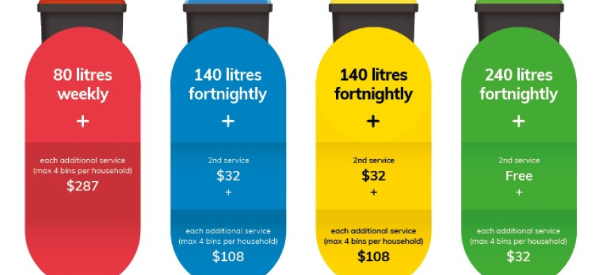 domestic-waste-fee-2022-23.jpg